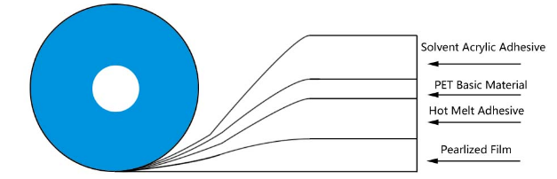 स्थायी बॅग sealing टेप 1